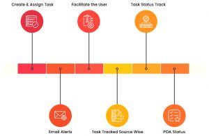 task-management