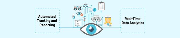 Aura’s Next Gen Quality and Compliance Management Software for Optical Industry